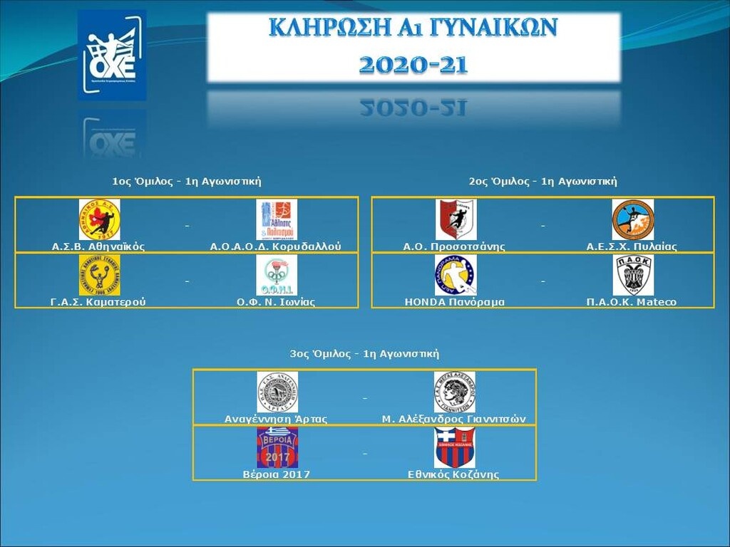 Χάντμπολ: Το πρόγραμμα της Α1 Γυναικών σε τρεις ομίλους