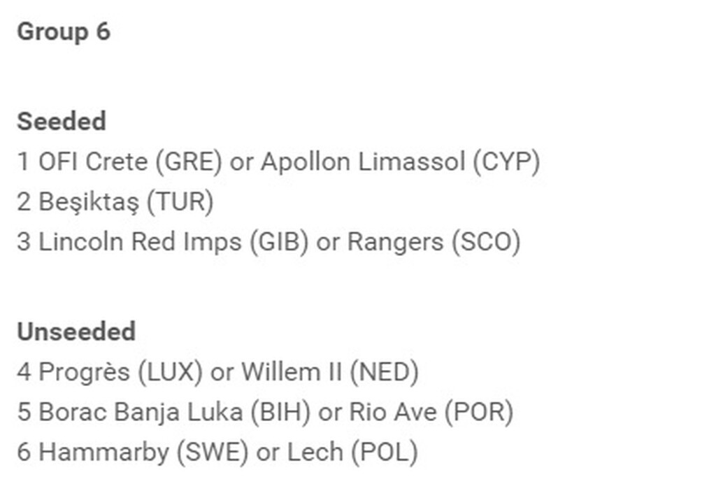 Οι πιθανοί αντίπαλοι του ΟΦΗ