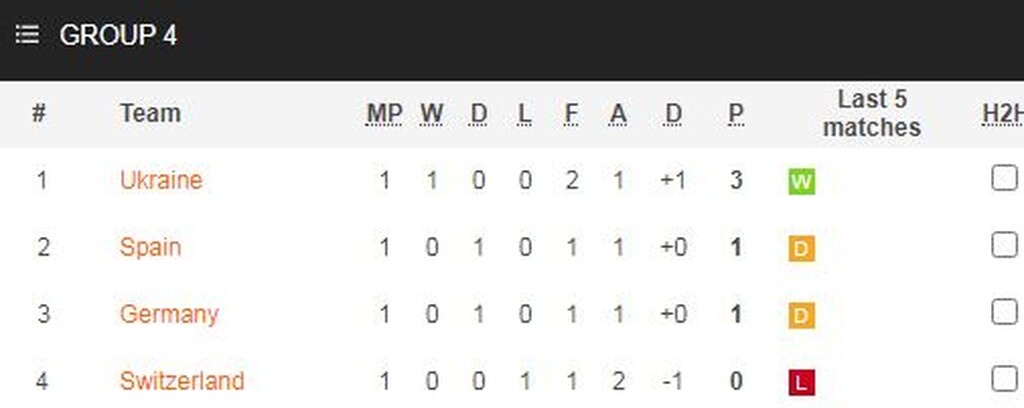 Nations League: Απόδραση Ισπανίας στο 95’, 1-1 με τη Γερμανία (videos+photos)