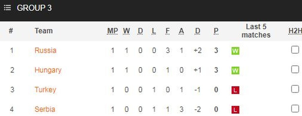 Nations League: Απόδραση Ισπανίας στο 95’, 1-1 με τη Γερμανία (videos+photos)