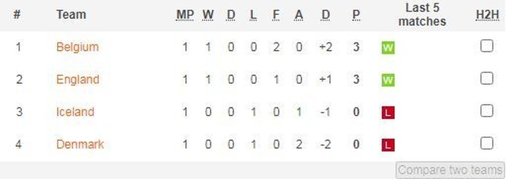 UEFA Nations League: Μπορεί και χωρίς Κριστιάνο η Πορτογαλία, «καθάρισε» ο Μπαπέ για τη Γαλλία