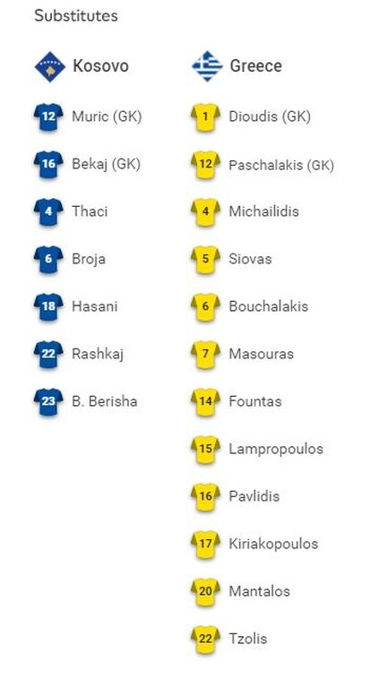 Κόσοβο-Ελλάδα: Οι επίσημες ενδεκάδες (photos)