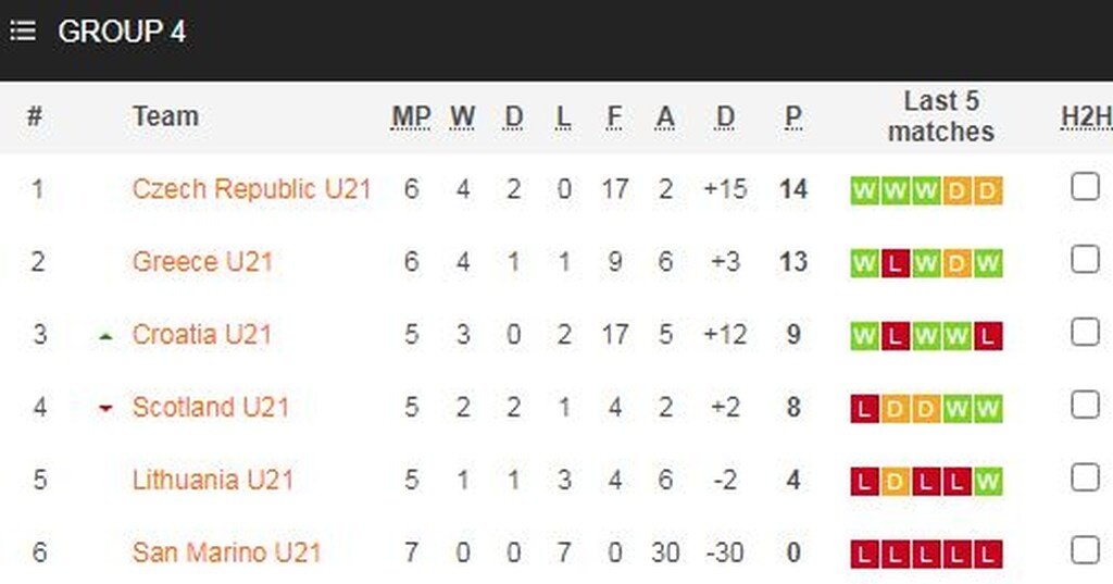 Σαν Μαρίνο-Ελλάδα 0-1: Έκανε το καθήκον της με Εμμανουηλίδη