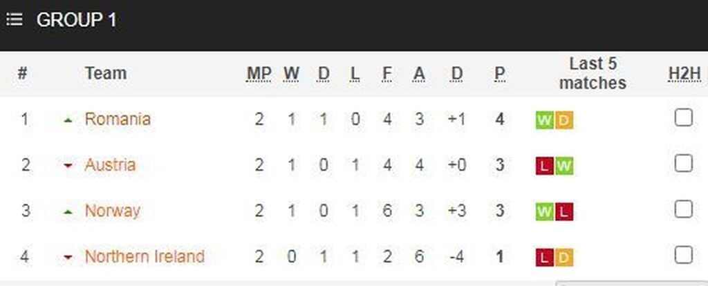 Nations League: Απόδραση με Μπαρέλα για Ιταλία (video)