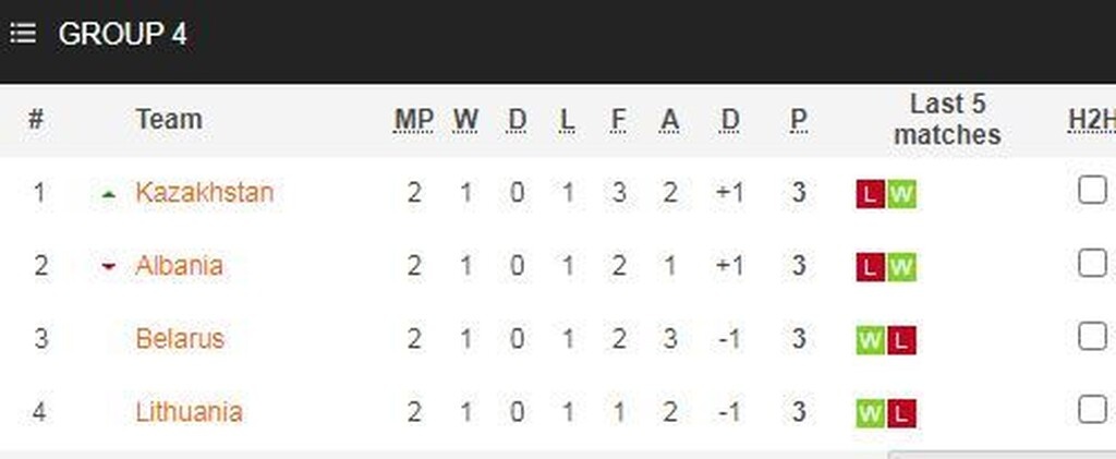 Nations League: Απόδραση με Μπαρέλα για Ιταλία (video)