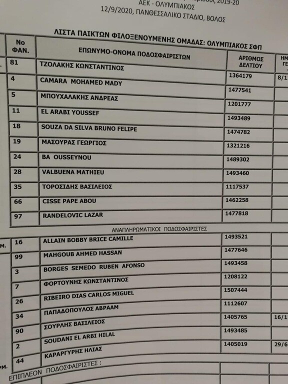 ΑΕΚ – Ολυμπιακός: Με 4-2-3-1 και χωρίς Φορτούνη ο Μαρτίνς