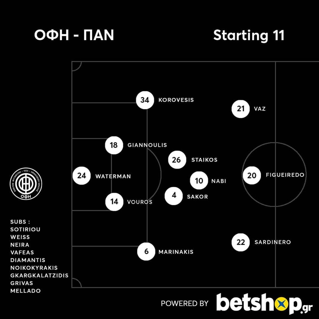ΟΦΗ-Παναιτωλικός: Η ενδεκάδα των Κρητικών για την πρεμιέρα