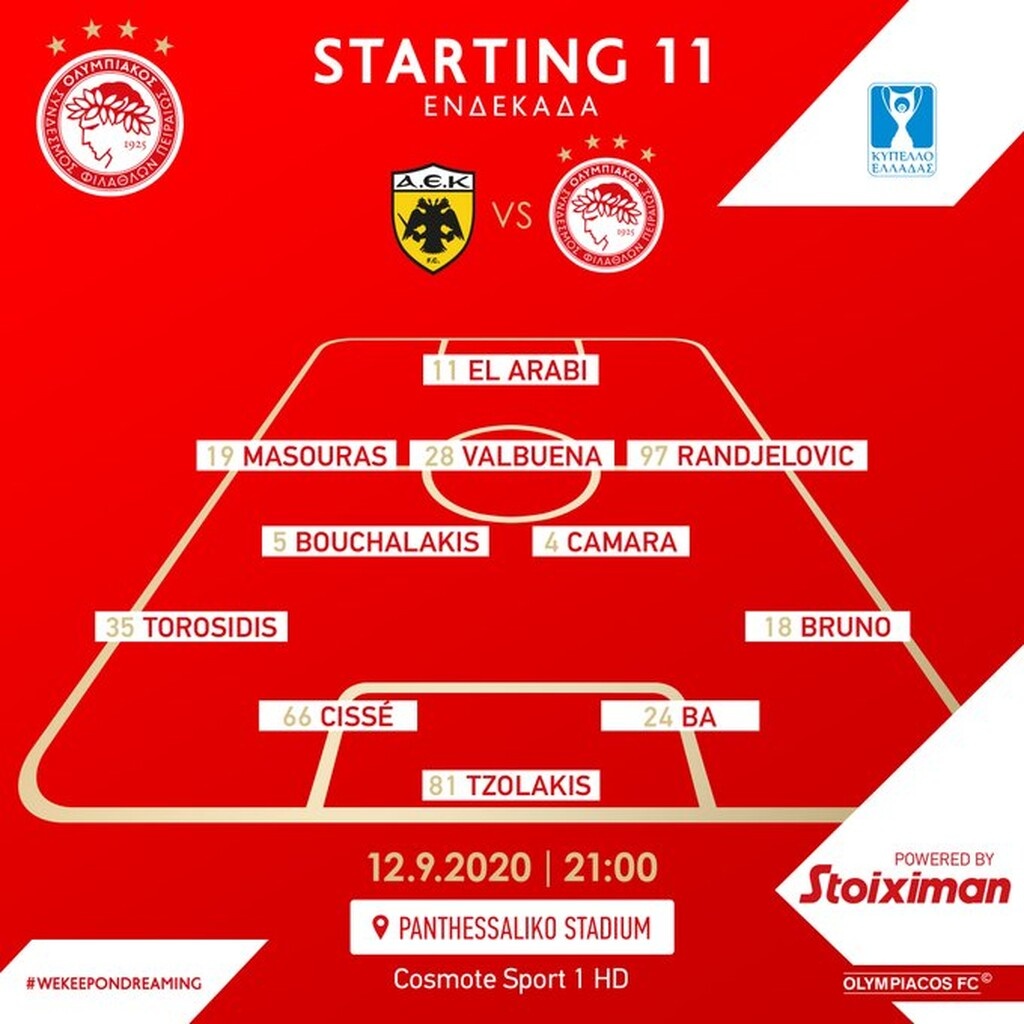 ΑΕΚ – Ολυμπιακός: Με 4-2-3-1 και χωρίς Φορτούνη ο Μαρτίνς