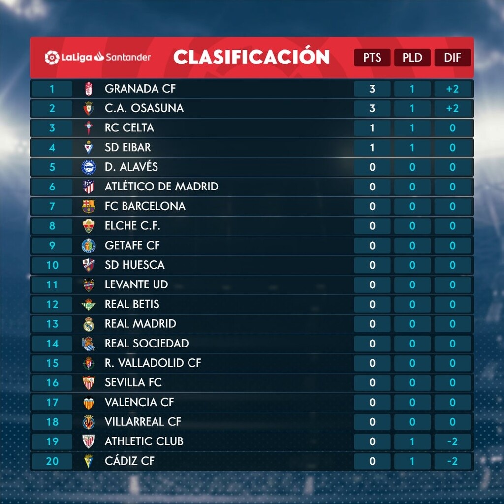 La Liga: Νίκες για Γρανάδα, Οσασούνα (videos+photos)