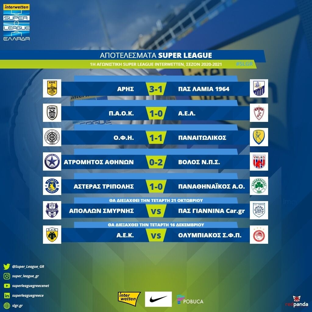 Τα αποτελέσματα της πρεμιέρας