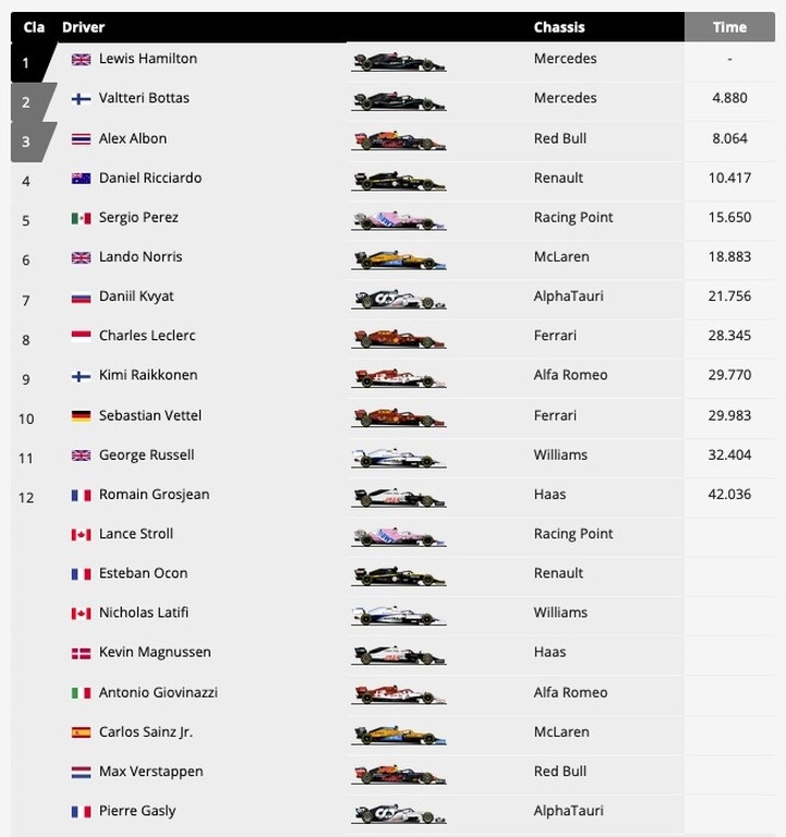 Formula 1: Επεισοδιακή κυριαρχία Χάμιλτον μέσα στο σπίτι της Ferrari (photo)