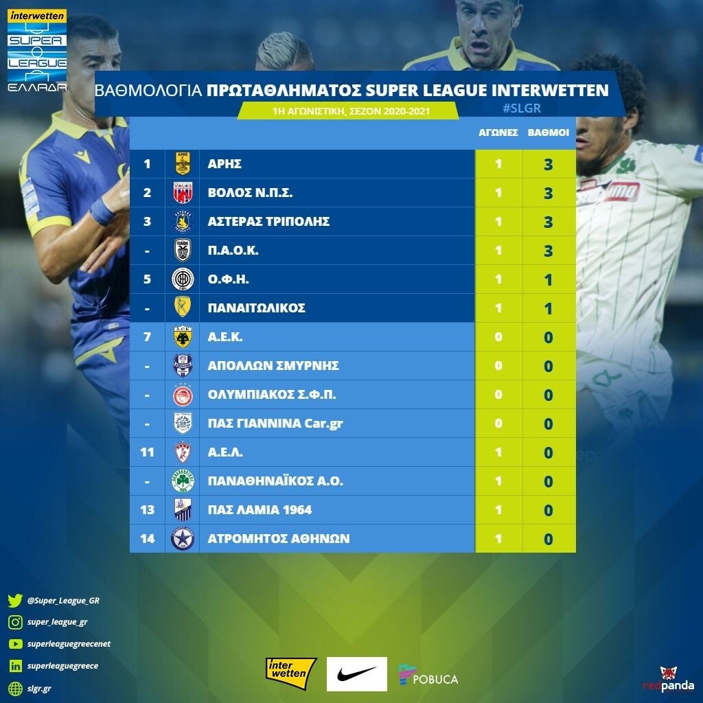 Η βαθμολογία μετά την πρεμιέρα