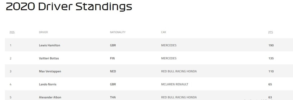 Formula 1: Επεισοδιακή κυριαρχία Χάμιλτον μέσα στο σπίτι της Ferrari (photo)