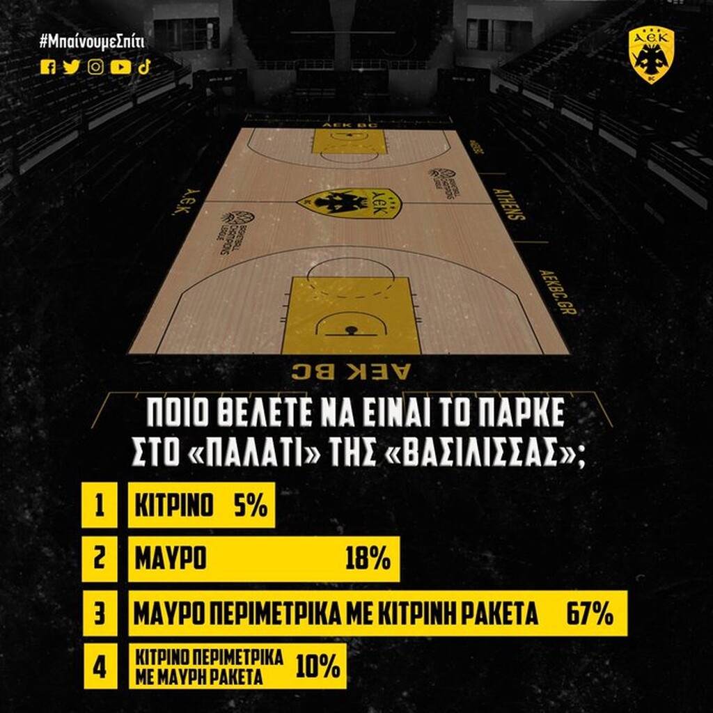 ΑΕΚ: Το ρεκόρ συμμετοχής του κόσμου και το νέο παρκέ (photos)