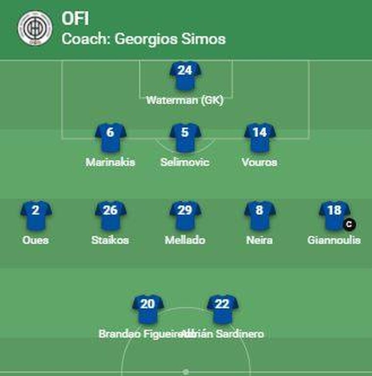 ΟΦΗ-Απόλλων Λεμεσού: Με 3-5-2 οι Κρητικοί στην ιστορική αναμέτρηση (photos)