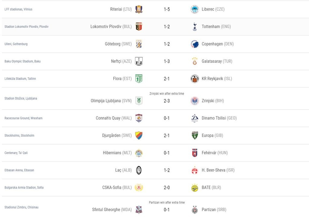 Europa League: Οι ομάδες που πήραν την πρόκριση για την επόμενη φάση και τα νέα ζευγάρια (photos)