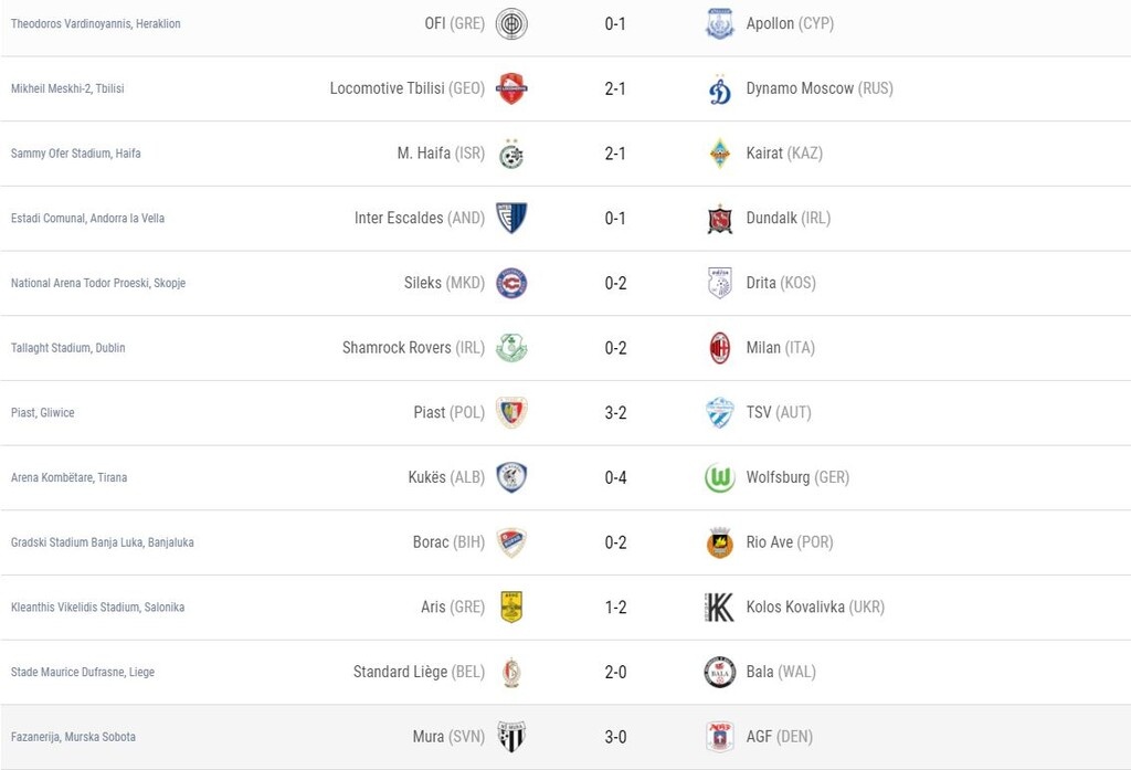 Europa League: Οι ομάδες που πήραν την πρόκριση για την επόμενη φάση και τα νέα ζευγάρια (photos)