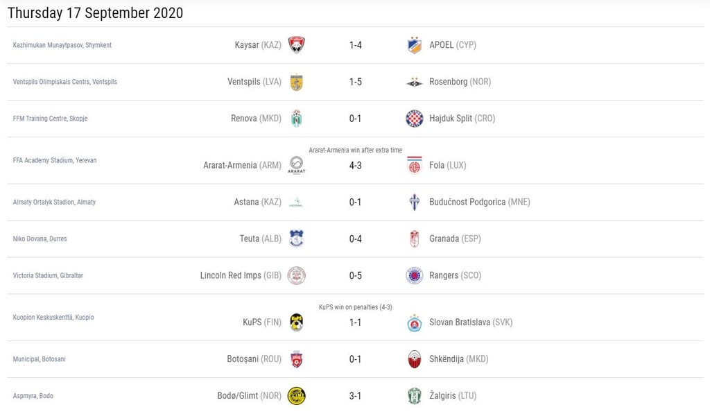 Europa League: Οι ομάδες που πήραν την πρόκριση για την επόμενη φάση και τα νέα ζευγάρια (photos)