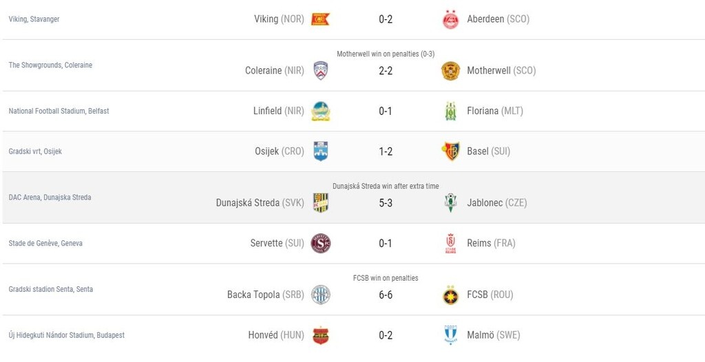 Europa League: Οι ομάδες που πήραν την πρόκριση για την επόμενη φάση και τα νέα ζευγάρια (photos)
