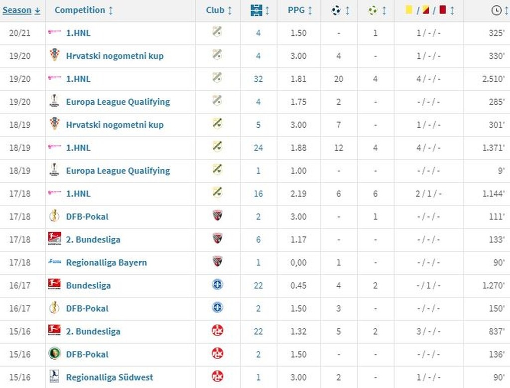 ΠΑΟΚ: «Έκλεισε» κι έρχεται ο Τσόλακ!