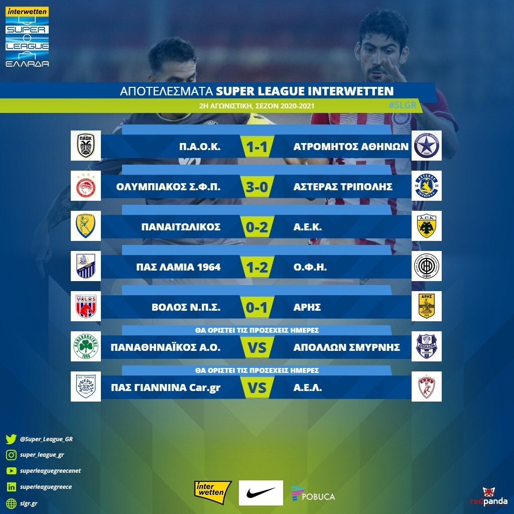 Superleague: Η βαθμολογία μετά τα 5 παιχνίδια της 2ης αγωνιστικής (photos)