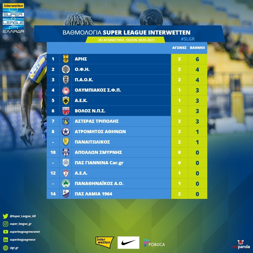 Superleague: Η βαθμολογία μετά τα 5 παιχνίδια της 2ης αγωνιστικής (photos)