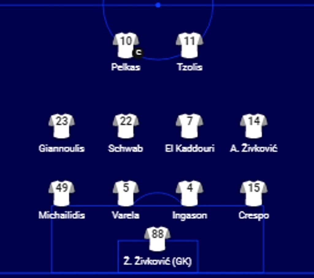 Η Ευρωπαϊκή Ομοσπονδία έδωσε στο site της τον ΠΑΟΚ με σχήμα 4-4-2 που ήταν λάθος.