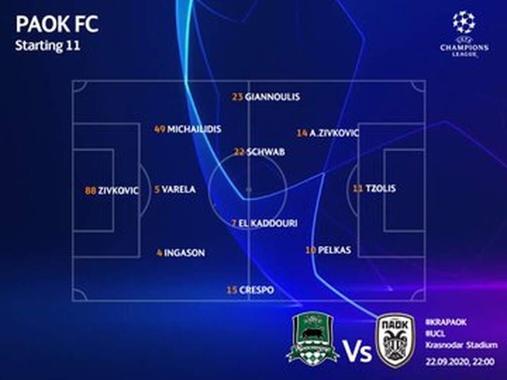 Ο ΠΑΟΚ θα αγωνιστεί με την Κράσνονταρ με 3-4-2-1 όπως επιβεβαίωσε και η ασπρόμαυρη ΠΑΕ.