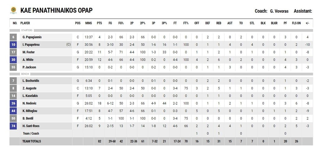 Παναθηναϊκός ΟΠΑΠ-Περιστέρι 82-90: Έκανε την έκπληξη και πέρασε στον τελικό (photos)