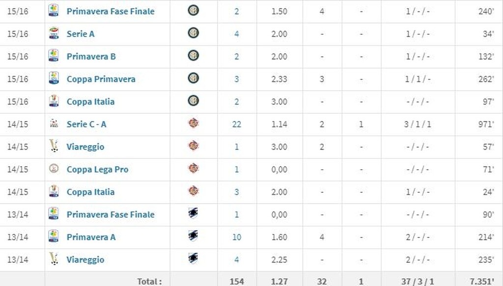 ΠΑΟΚ: «Ρώτησε τη Μπαρτσελόνα για Μανάι» (video+photos)