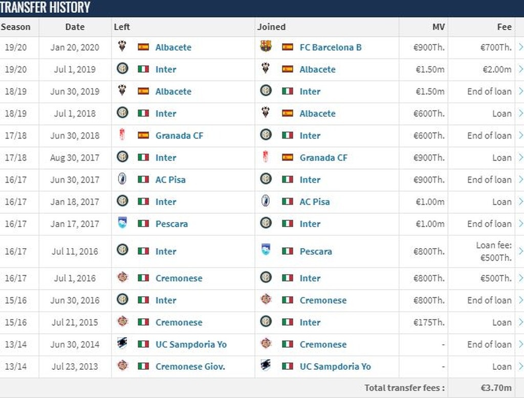 ΠΑΟΚ: «Ρώτησε τη Μπαρτσελόνα για Μανάι» (video+photos)