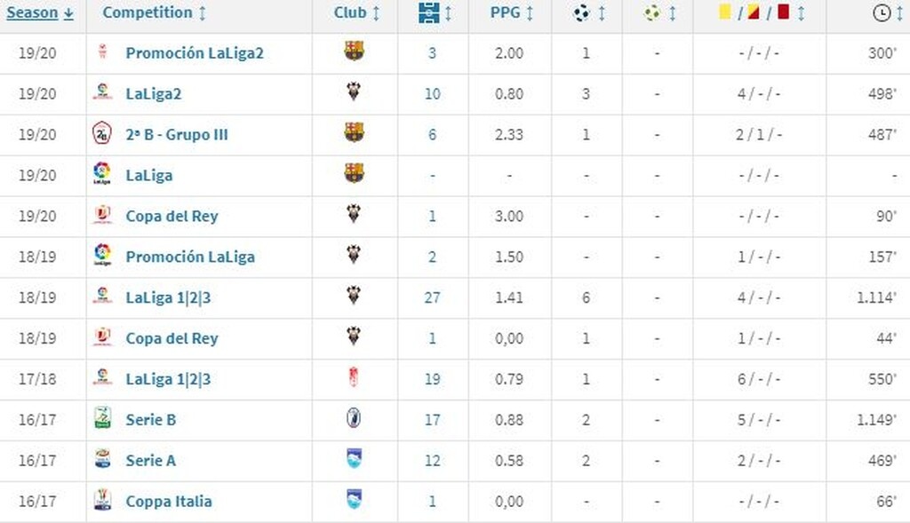 ΠΑΟΚ: «Ρώτησε τη Μπαρτσελόνα για Μανάι» (video+photos)