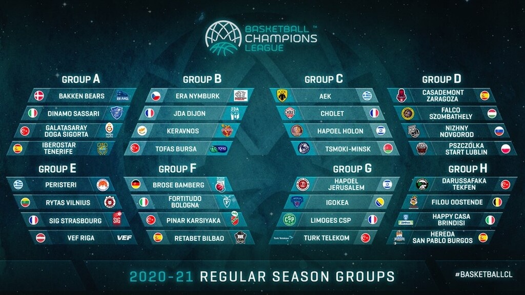 Basketball Champions League: Ρεκόρ συμμετοχών, 32 ομάδες από 18 χώρες!