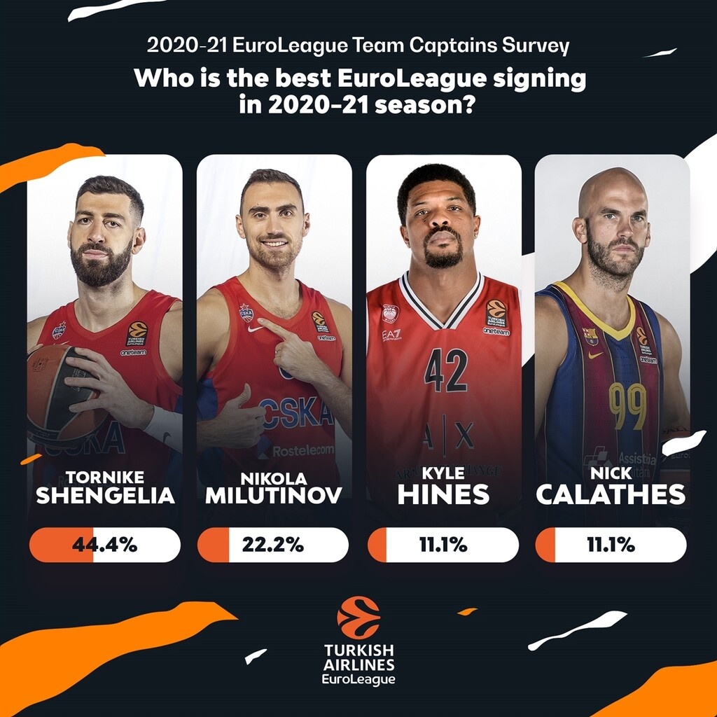 Euroleague: Ο Σενγκέλια, το ΟΑΚΑ και ο Καλάθης (photos)