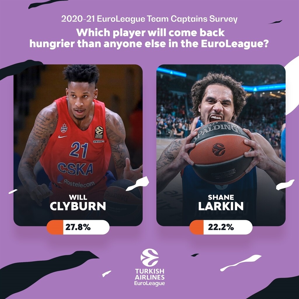 Euroleague: Ο Σενγκέλια, το ΟΑΚΑ και ο Καλάθης (photos)