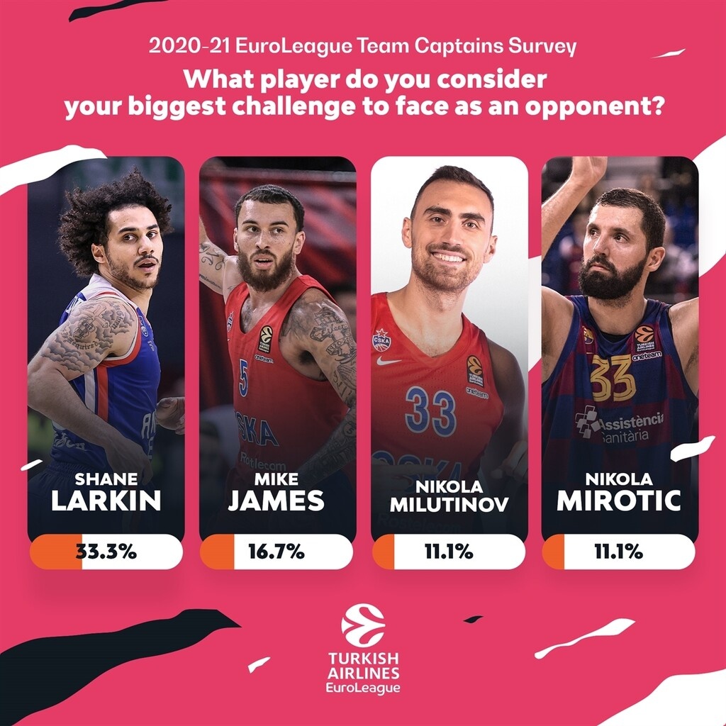 Euroleague: Ο Σενγκέλια, το ΟΑΚΑ και ο Καλάθης (photos)