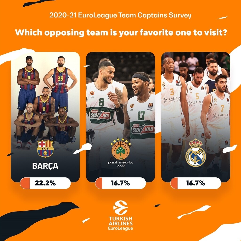Euroleague: Ο Σενγκέλια, το ΟΑΚΑ και ο Καλάθης (photos)