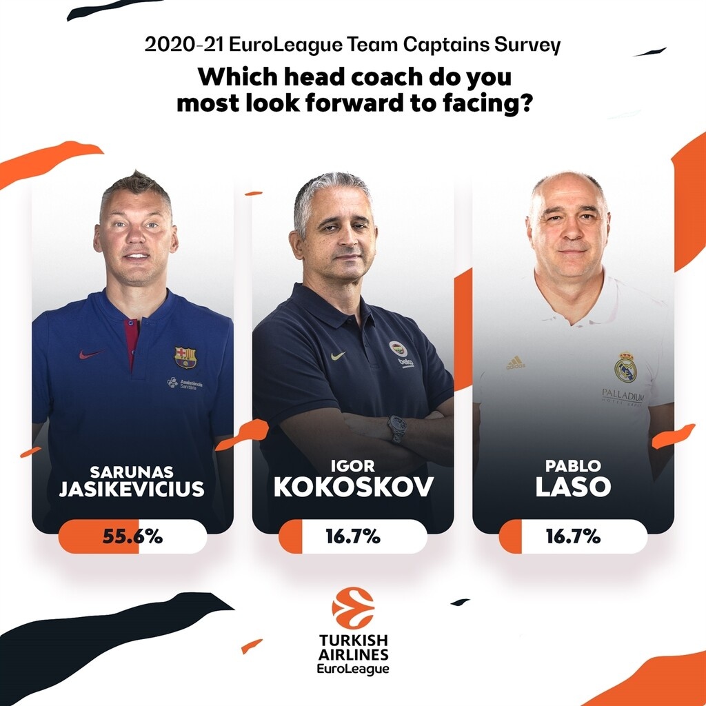 Euroleague: Ο Σενγκέλια, το ΟΑΚΑ και ο Καλάθης (photos)