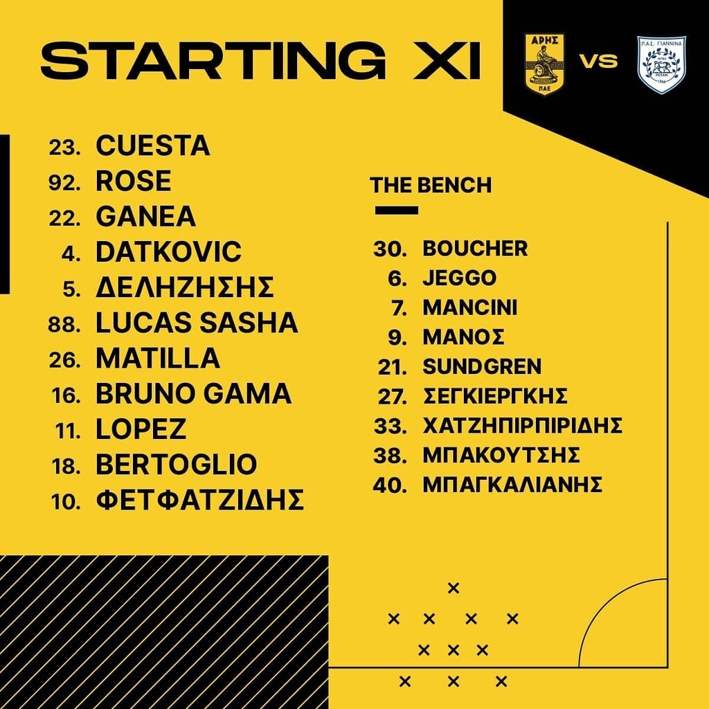Άρης-ΠΑΣ Γιάννινα: Με επιστροφές η «κίτρινη» ενδεκάδα