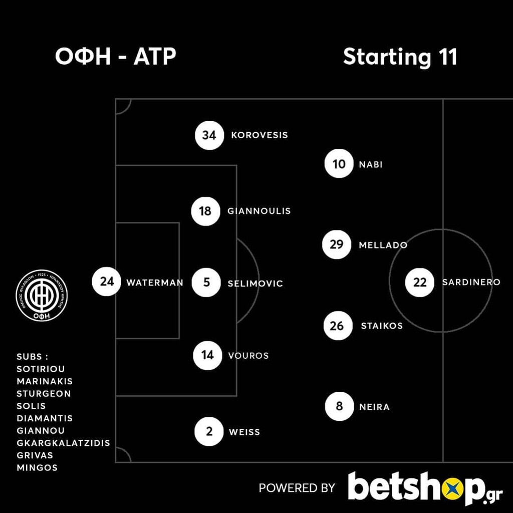 ΟΦΗ-Ατρόμητος: Οι εκλεκτοί του Σίμου για τη «μάχη» (photos)