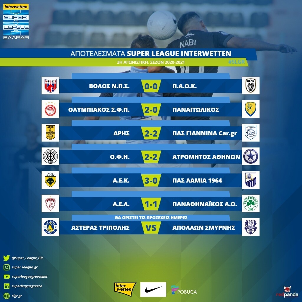 Super League: Η βαθμολογία μετά τον αγώνα ΑΕΛ-Παναθηναϊκός (photos)