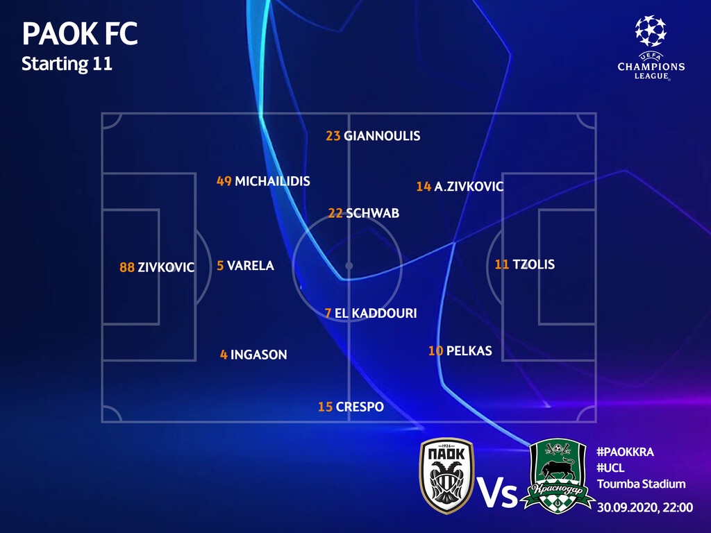 Η σωστή διάταξη του ΠΑΟΚ όπως θα είναι με την έναρξη του αγώνα στο χορτάρι...