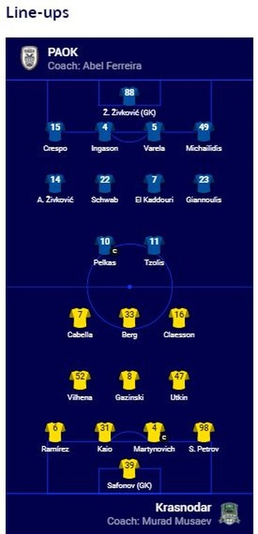 Οι ενδεκάδες όπως τις έδωσε η UEFA