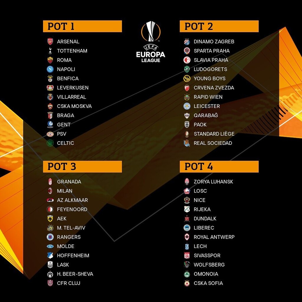 Europa League: Η ώρα και το κανάλι για την κλήρωση ΑΕΚ, ΠΑΟΚ