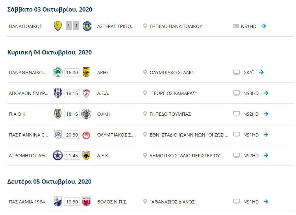 Super League: Η βαθμολογία μετά το παιχνίδι του Σαββάτου