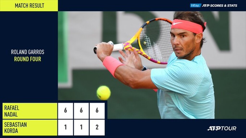 Παθιασμένος  για το 20ο Grand Slam και 13ο Roland Garros ο σπεσιαλίστας στο χώμα, Ράφαελ Ναδάλ