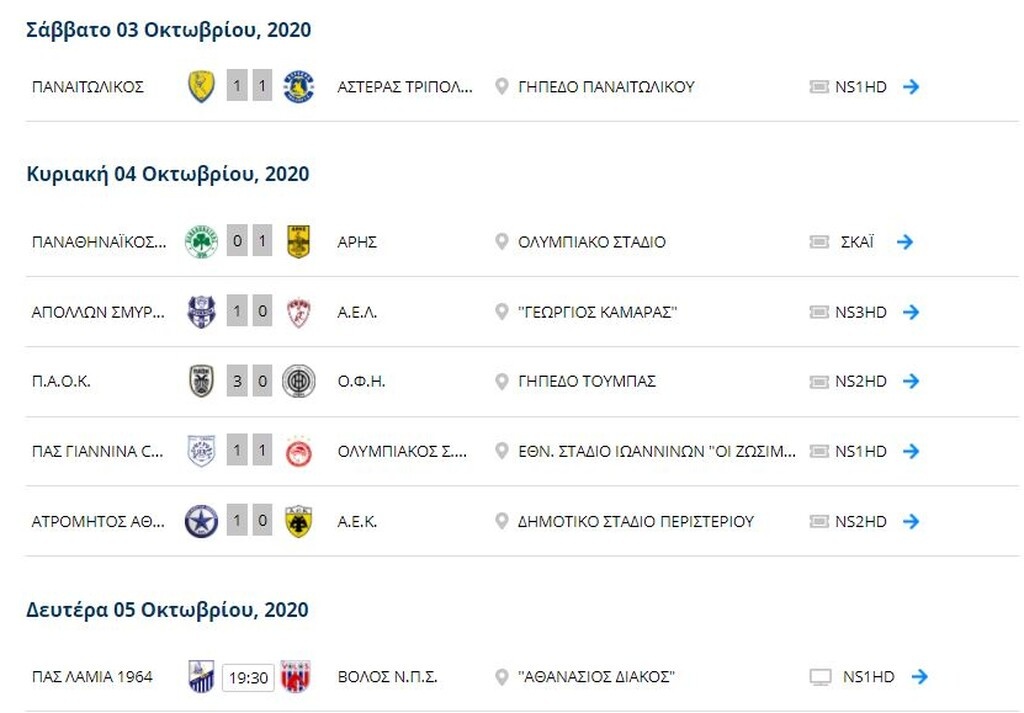 Super League: Η βαθμολογία μετά από τα ματς της Κυριακής