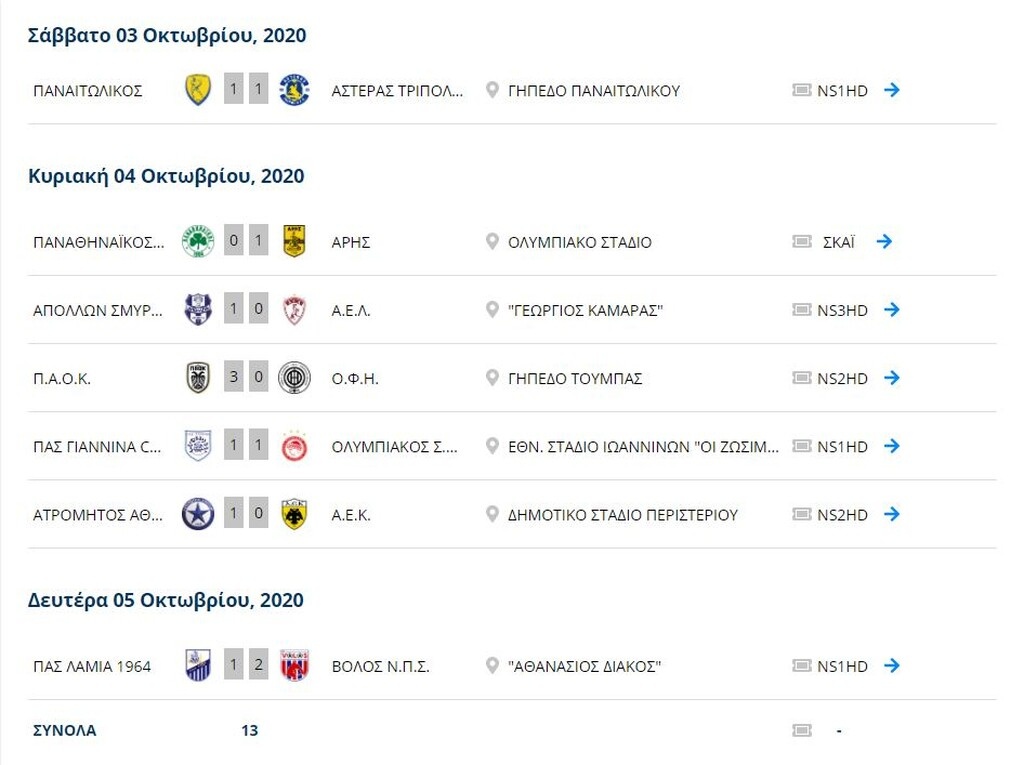 Super League: Η βαθμολογία μετά το Λαμία - ΝΠΣ Βόλος (photos)