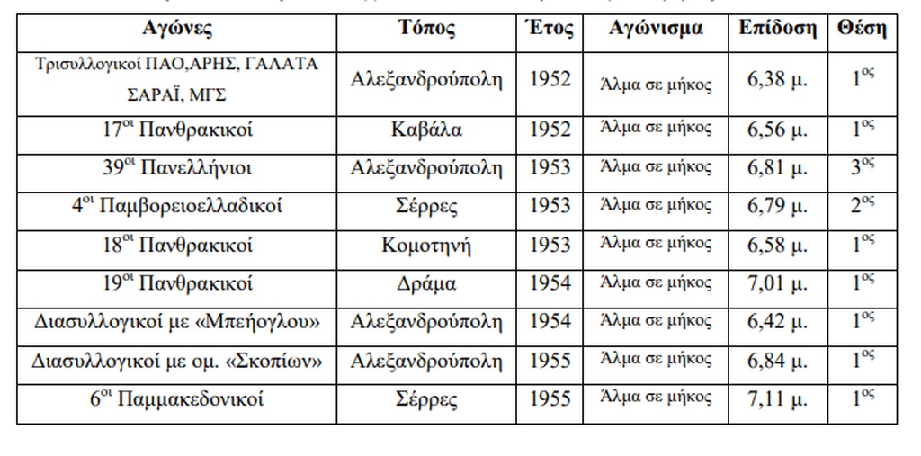«Έσβησε» δόξα του ελληνικού στίβου (photos)