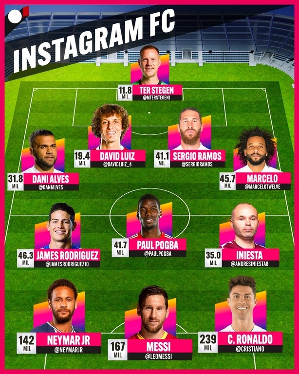 Η ενδεκάδα του... instagram! (photos)